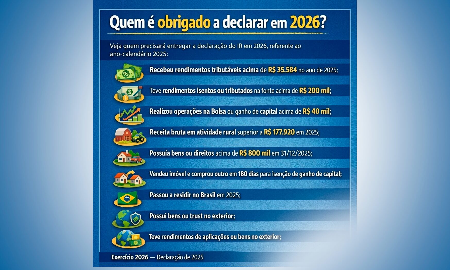 Quem é obrigado a declarar em 2026?